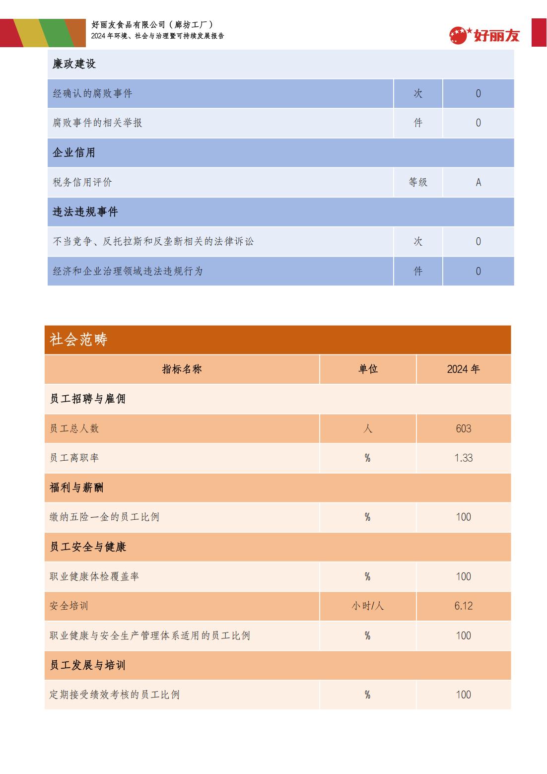 20250910-临汾工厂-2024年环境、社会与治理暨可持续发展汇报_38.jpg